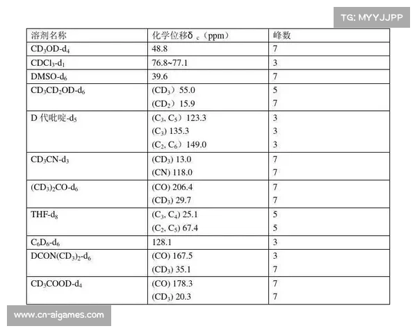 国际乒联2026年强制禁用化学溶剂推动球拍胶水环保标准全面升级 国际乒联2026年强制禁用化学溶剂推动球拍胶水环保标准全面升级